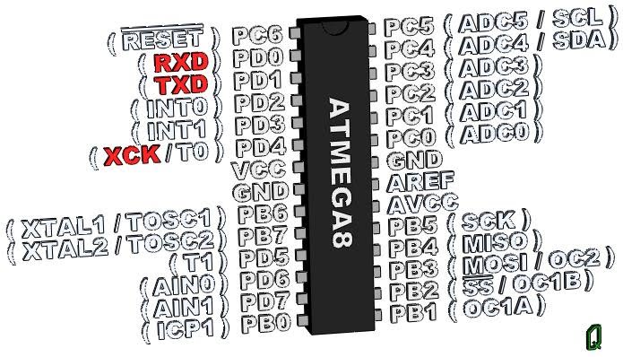 ATmega8 - USART